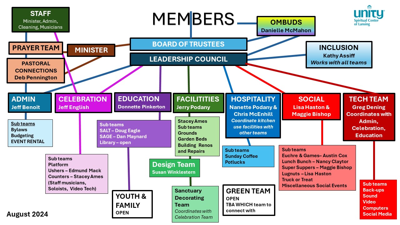 organizational chart 2024 August