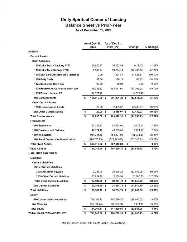 financials