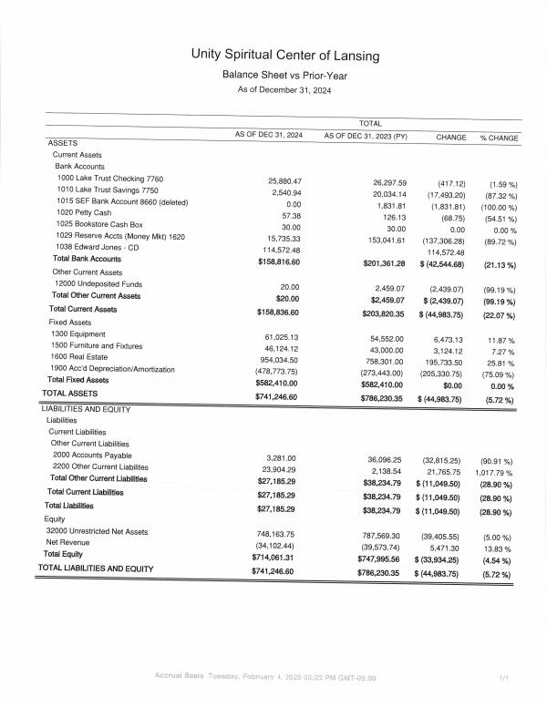 financials