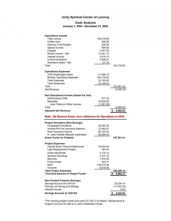 financials