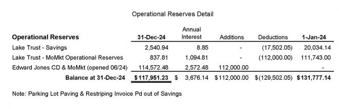 OPERATIONAL RESERVES