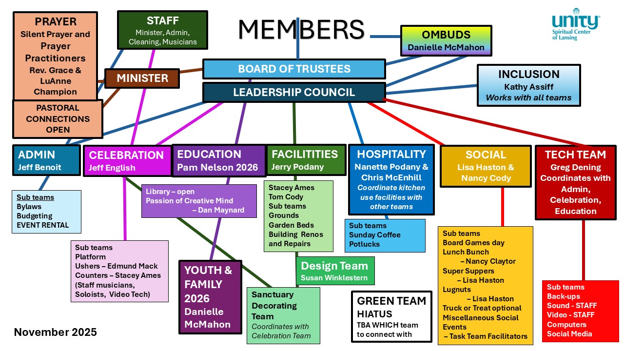 organizational chart March 2025