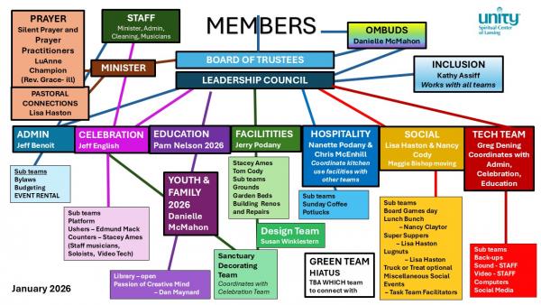 organizational chart 2026