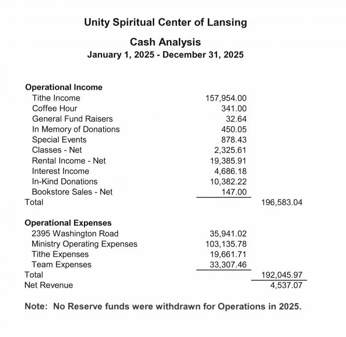 financials - cash analysis