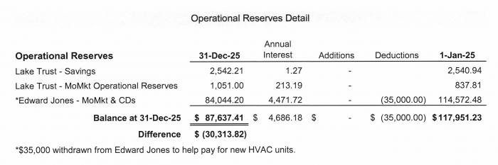 OPERATIONAL RESERVES