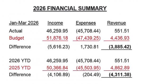 financials