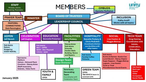 organizational chart 2023